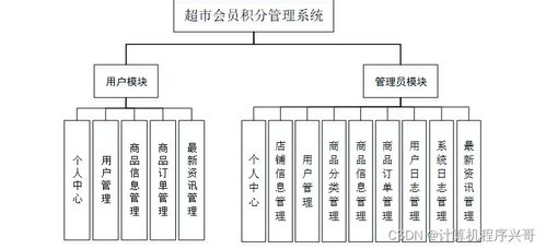 基于SSM框架的超市管理系統設計與實現