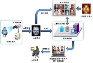 人臉比對 社區安防新靶向，智能通道機賦能公共安全